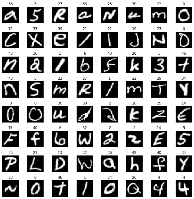 EMNIST-Balanced Examples