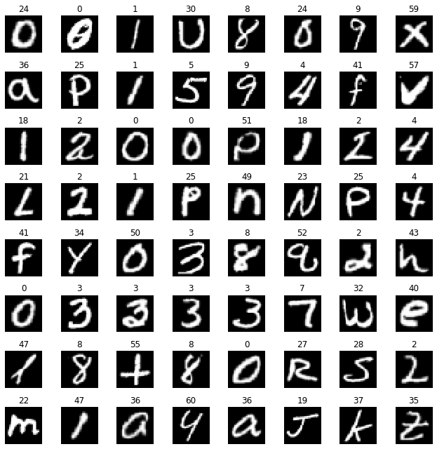 EMNIST-By_Class Examples