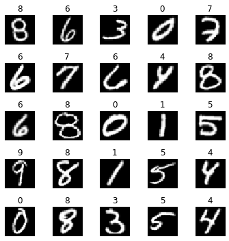 EMNIST-Digits Examples