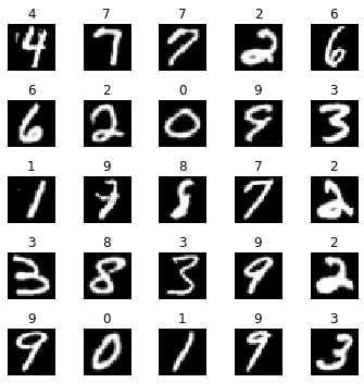 EMNIST-MNIST Examples