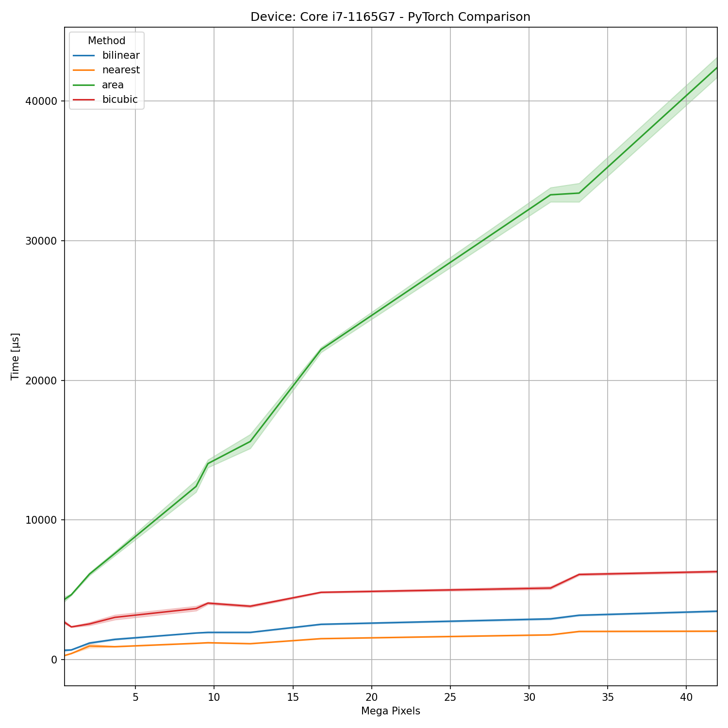cpu pytorch