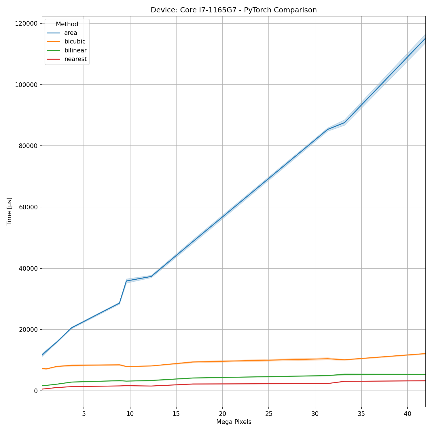 cpu pytorch