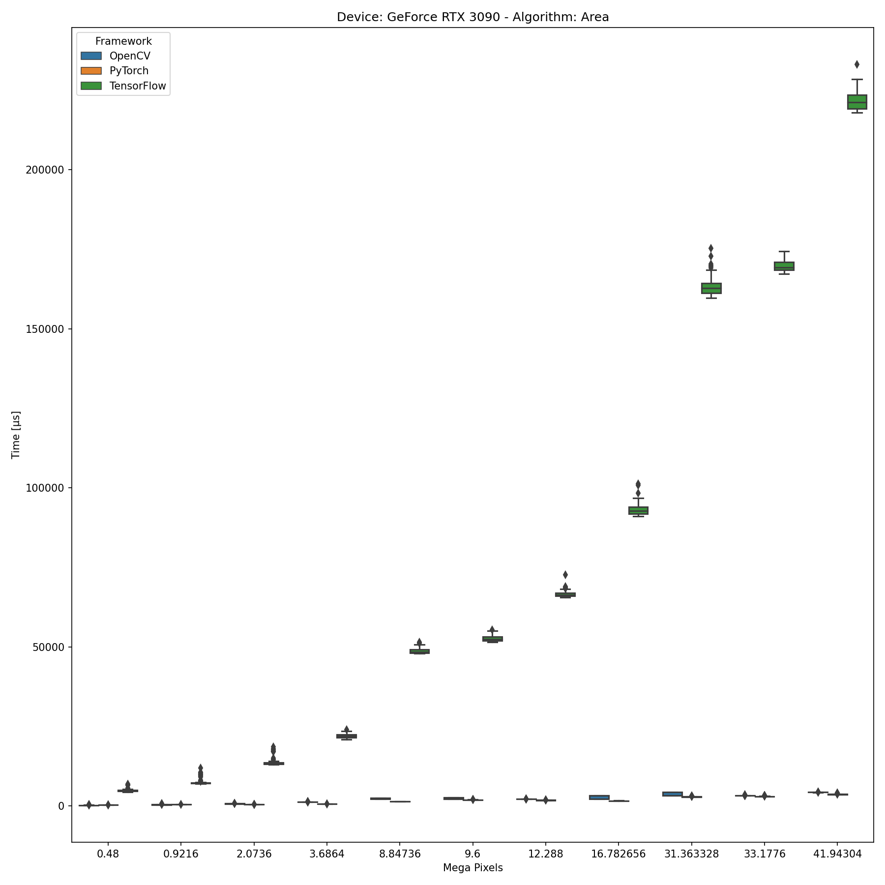cuda area resizing example