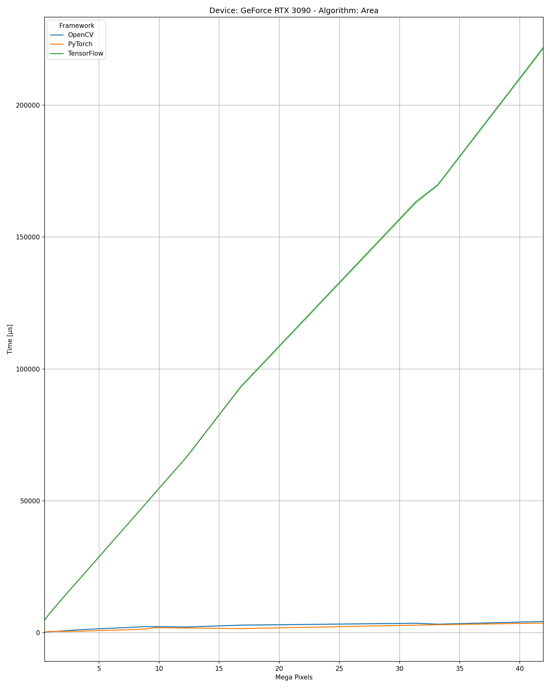 cuda area resizing example