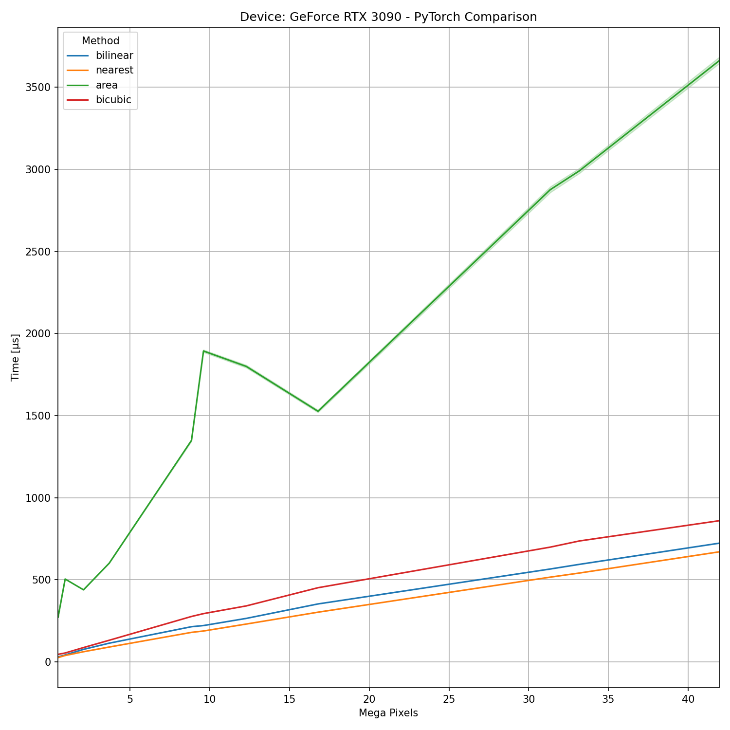 cpu pytorch
