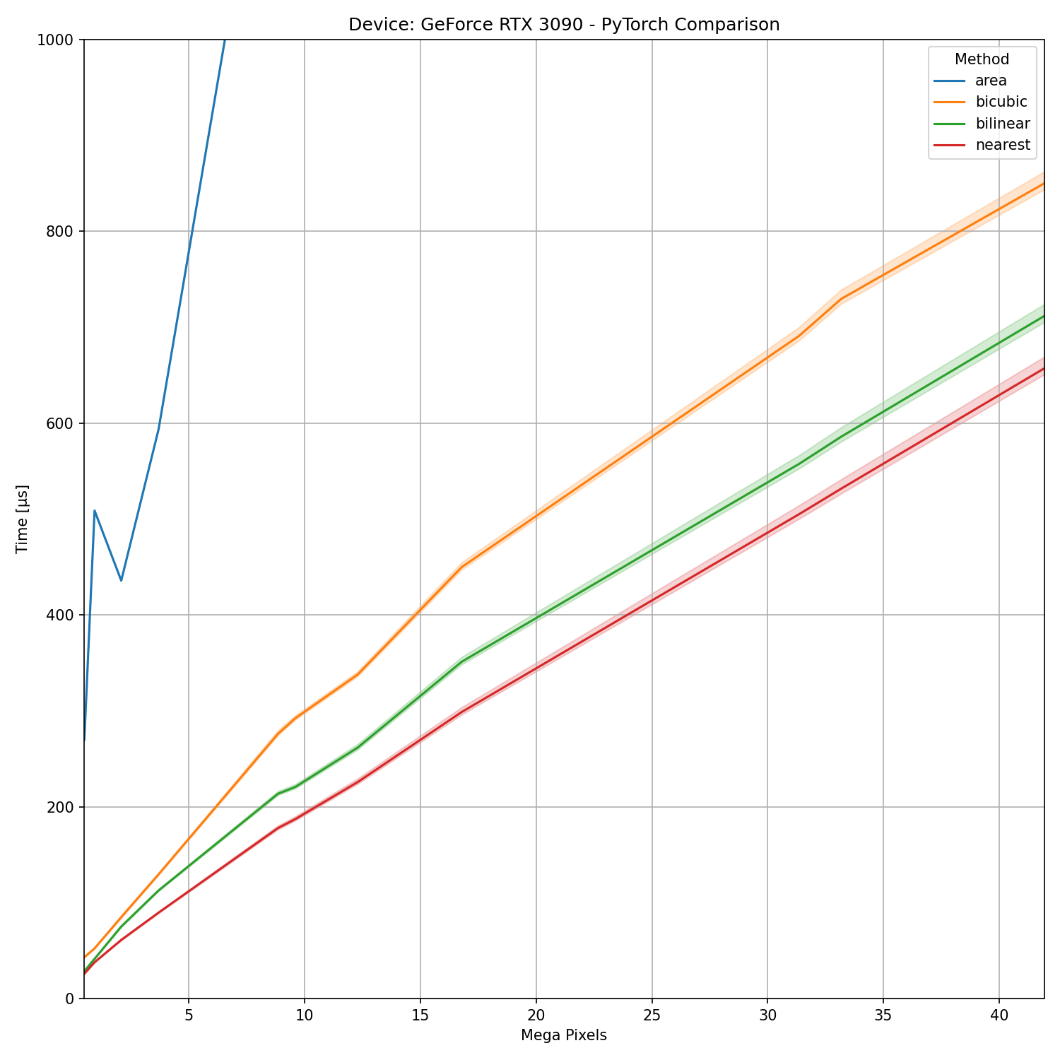cpu pytorch