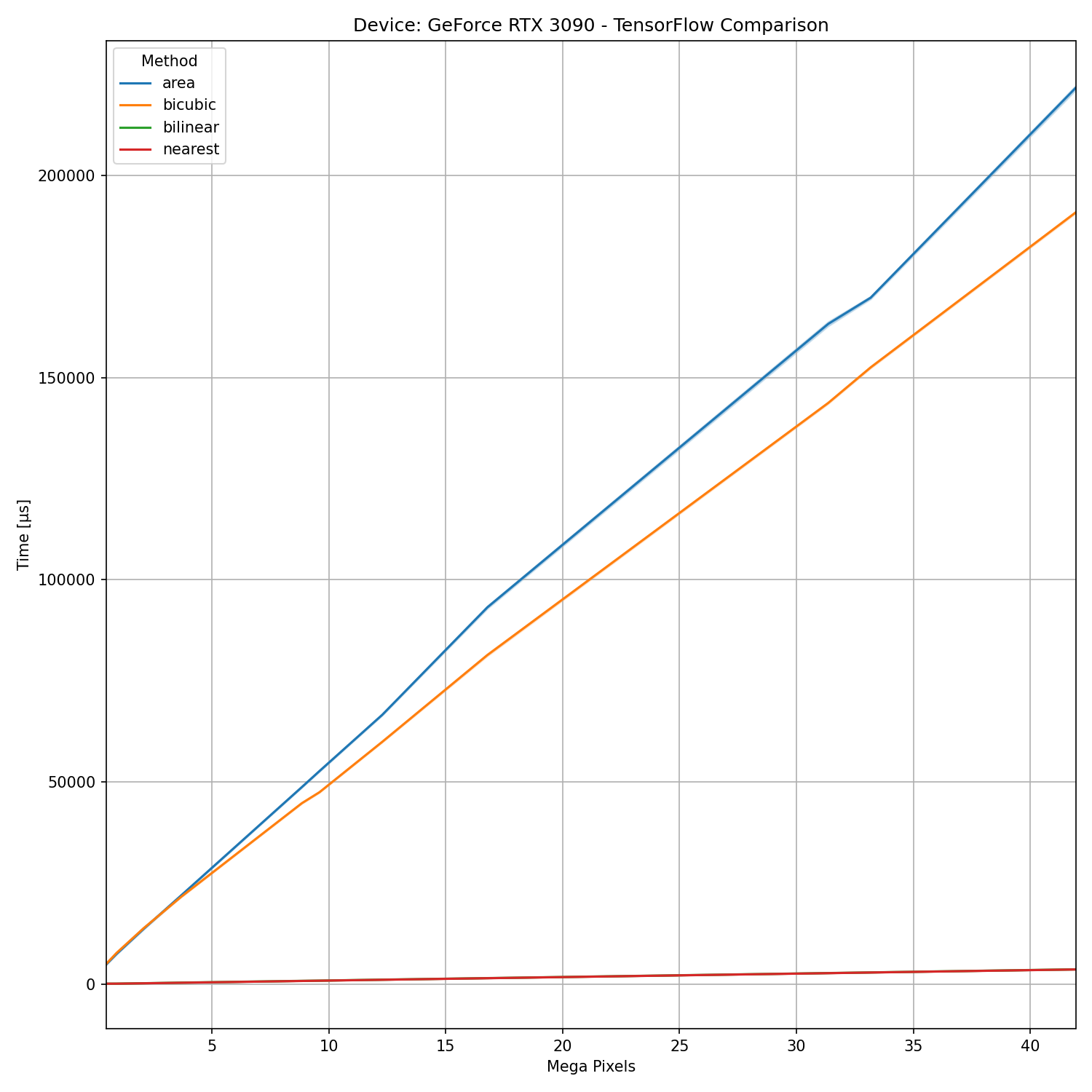 cpu tensorflow