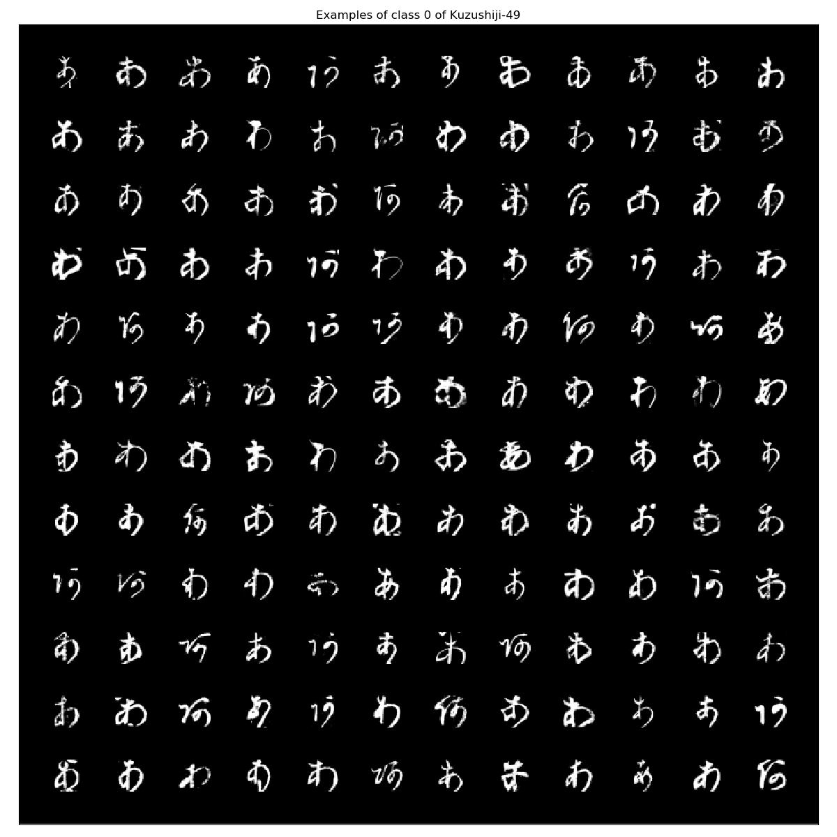 Kuzushiji-49_examples_class_0.png