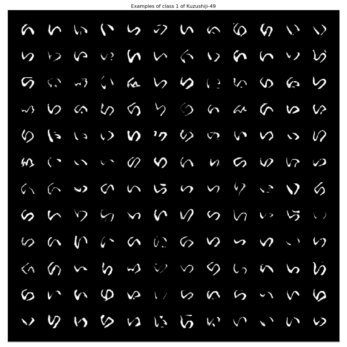 Kuzushiji-49_examples_class_1.png