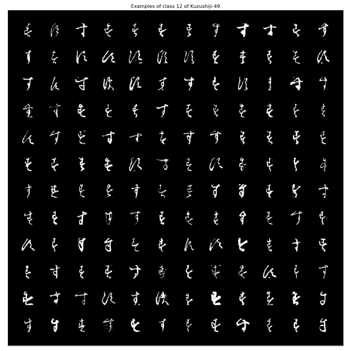 Kuzushiji-49_examples_class_12.png
