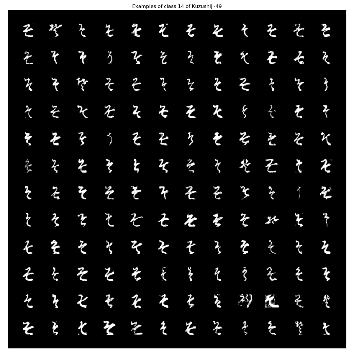 Kuzushiji-49_examples_class_14.png