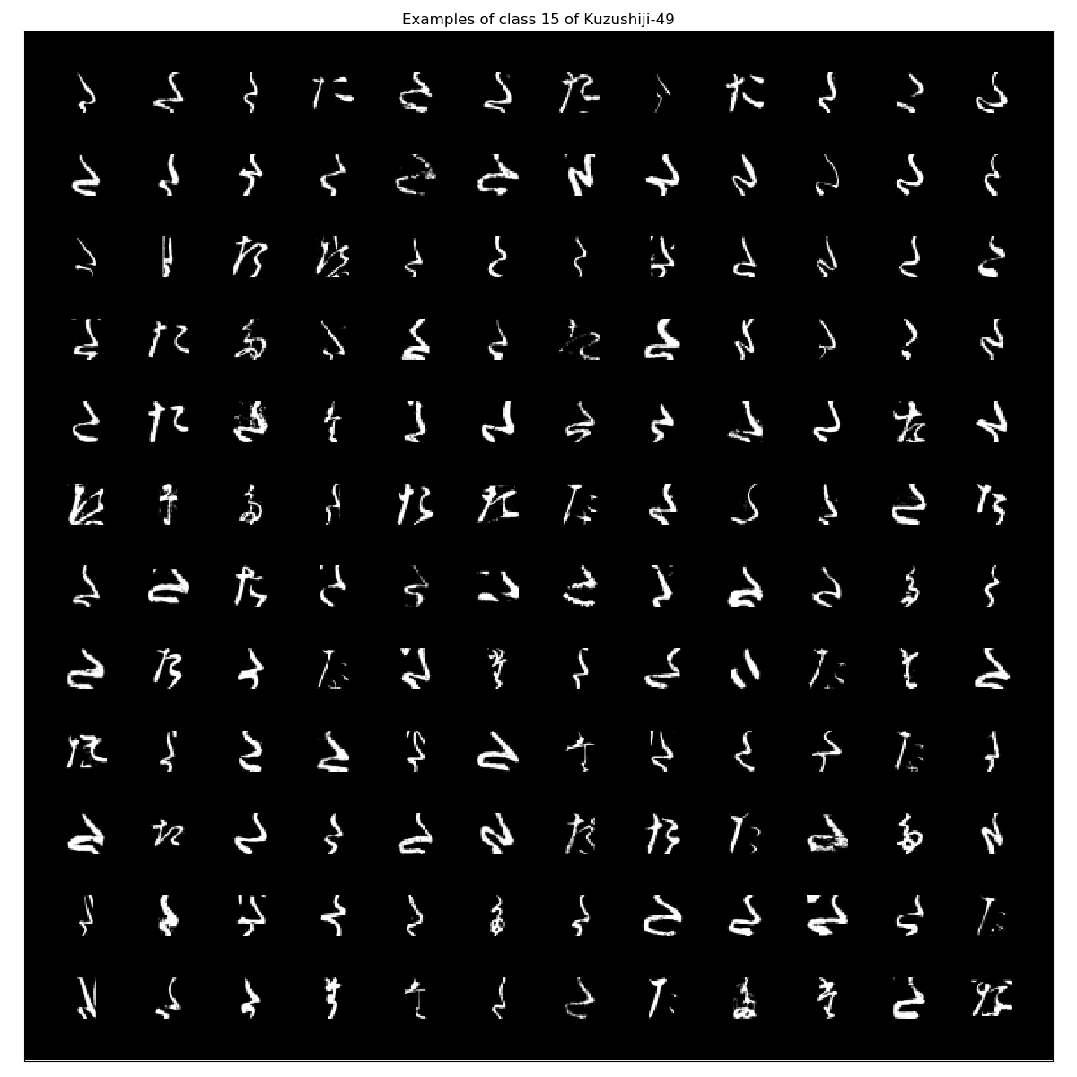Kuzushiji-49_examples_class_15.png