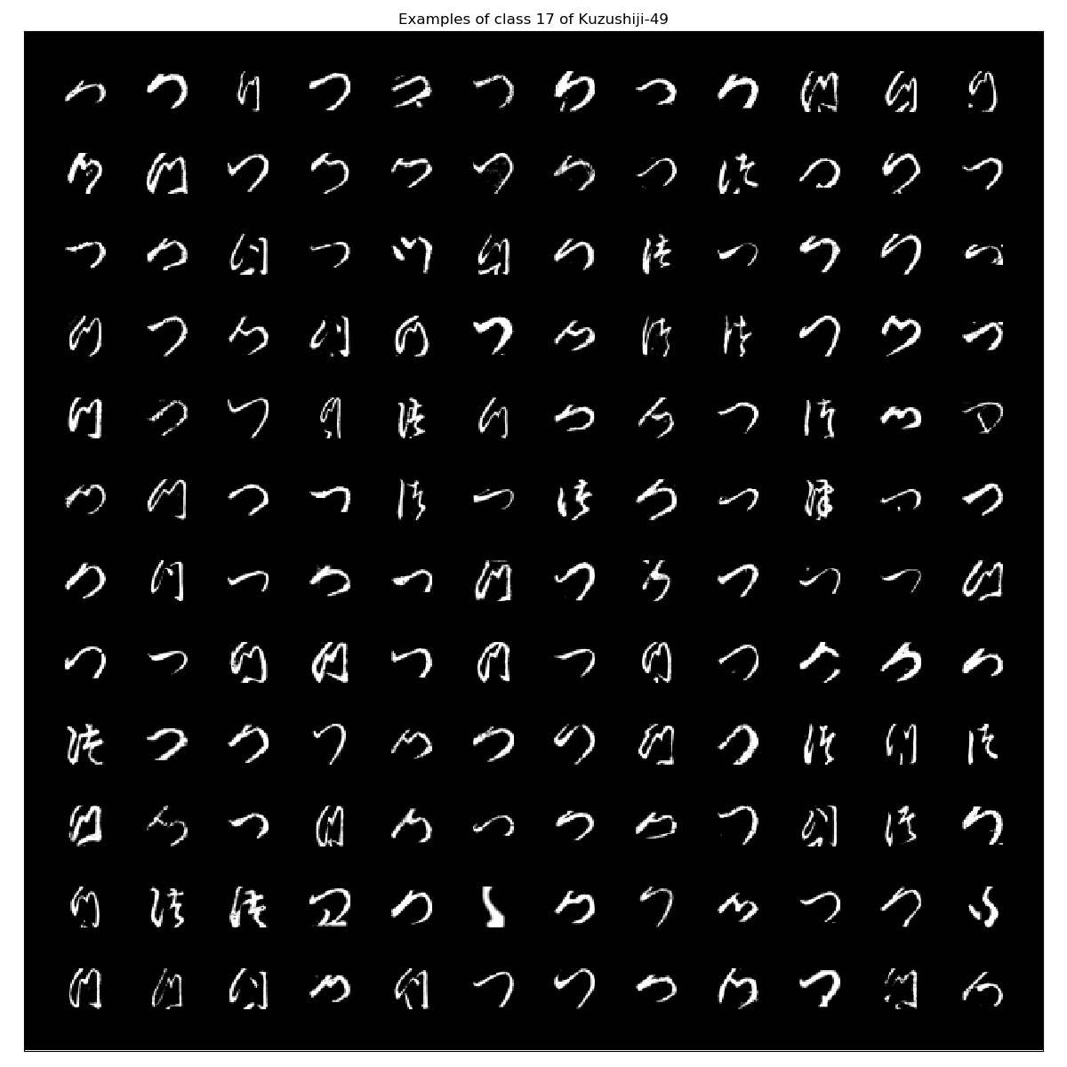 Kuzushiji-49_examples_class_17.png