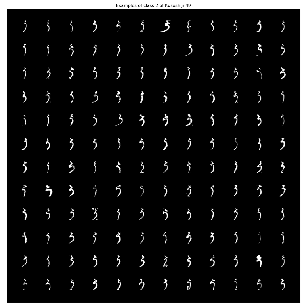 Kuzushiji-49_examples_class_2.png