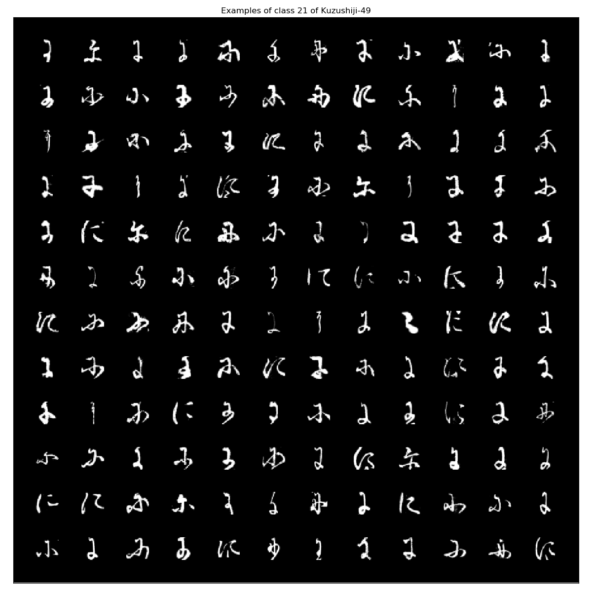 Kuzushiji-49_examples_class_21.png
