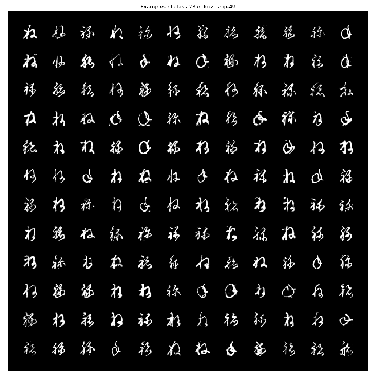 Kuzushiji-49_examples_class_23.png