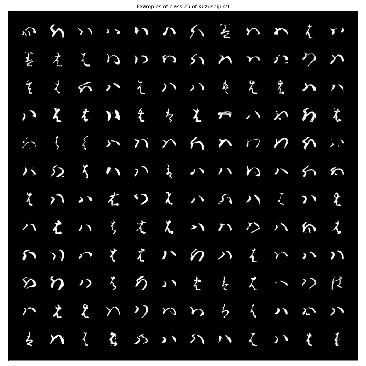 Kuzushiji-49_examples_class_25.png