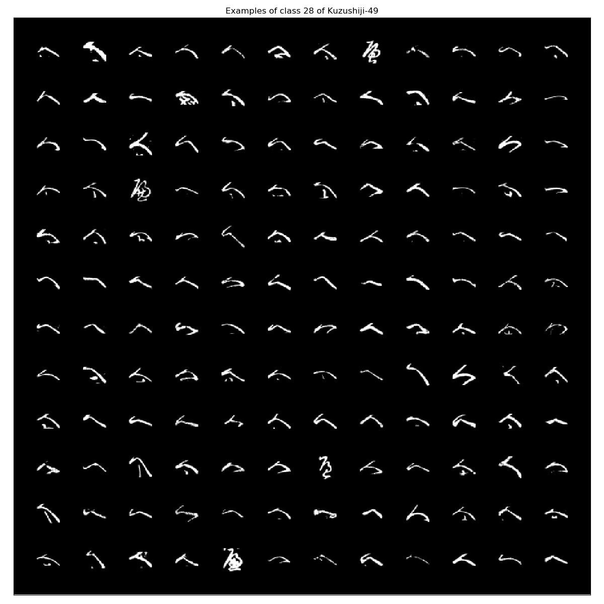 Kuzushiji-49_examples_class_28.png