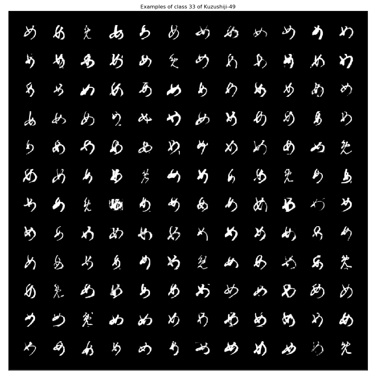 Kuzushiji-49_examples_class_33.png