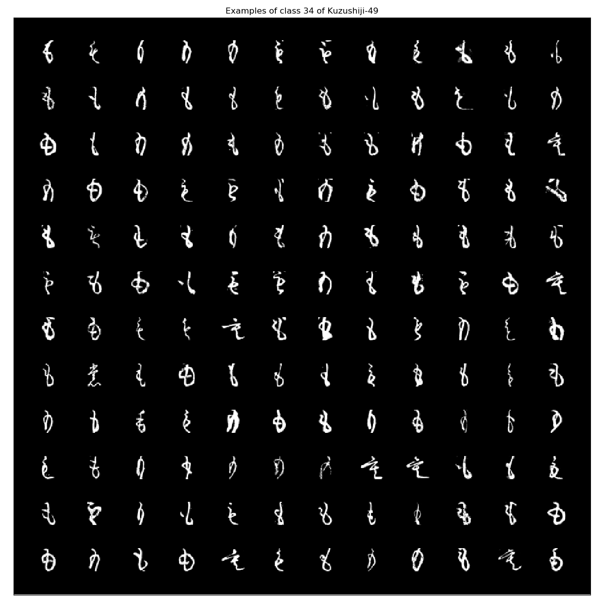 Kuzushiji-49_examples_class_34.png