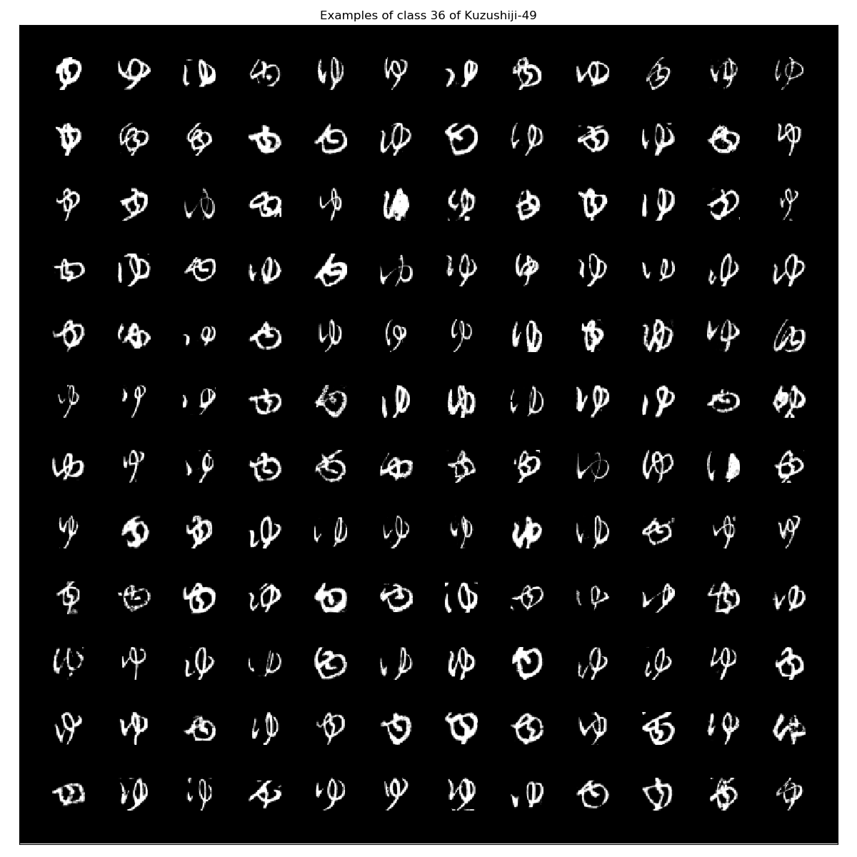 Kuzushiji-49_examples_class_36.png