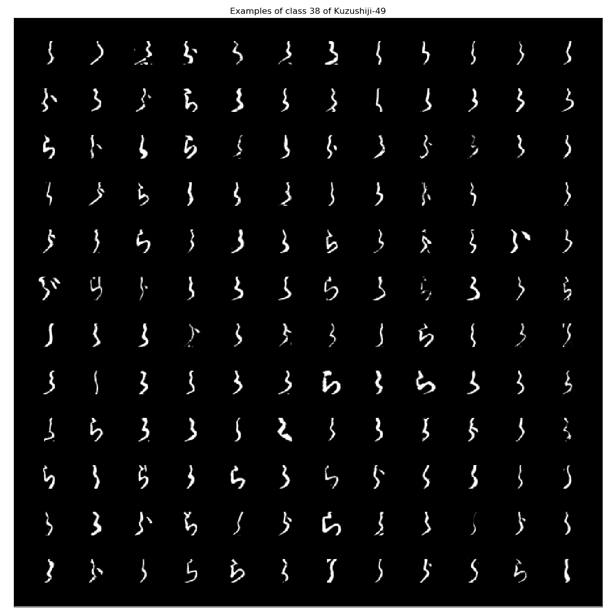 Kuzushiji-49_examples_class_38.png