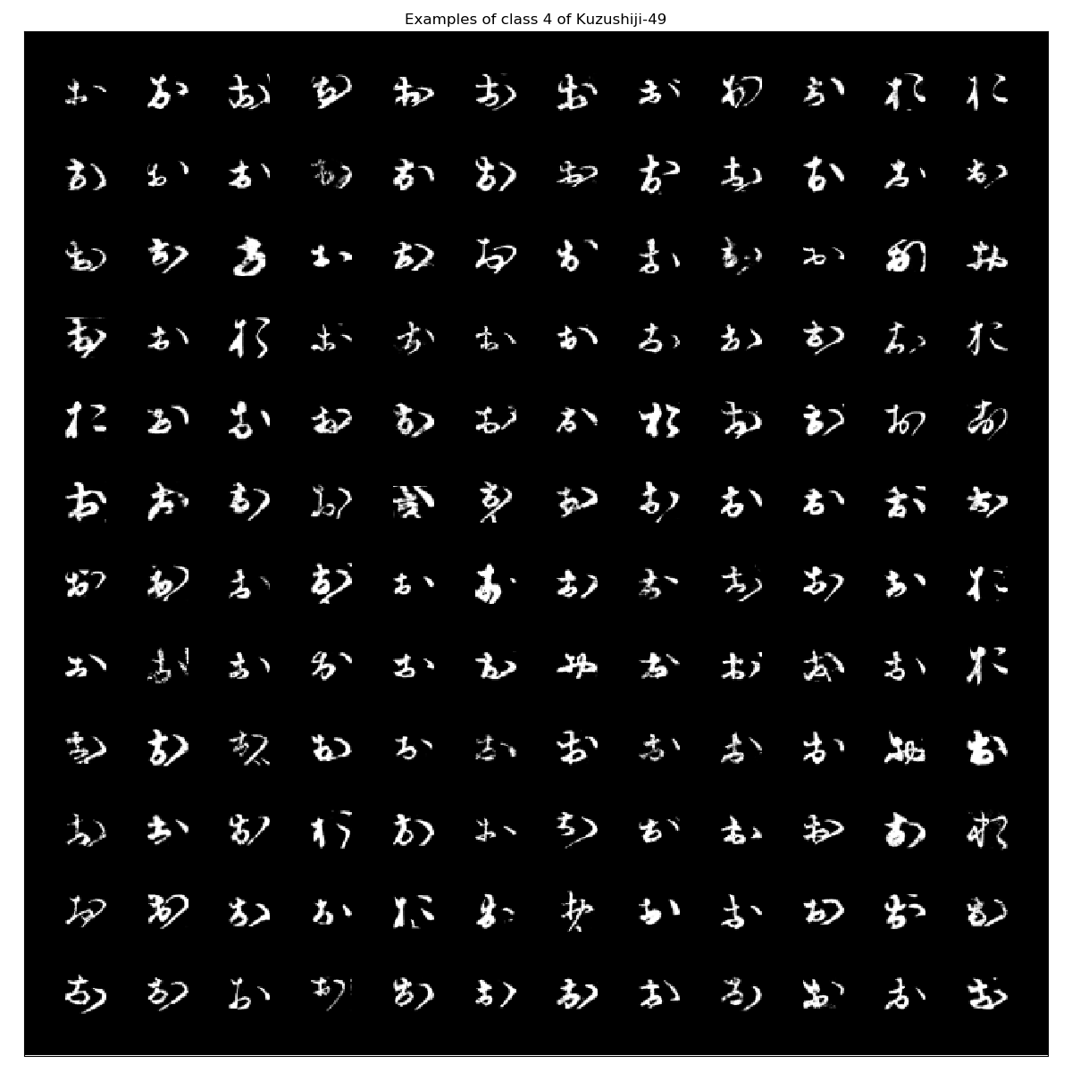 Kuzushiji-49_examples_class_4.png
