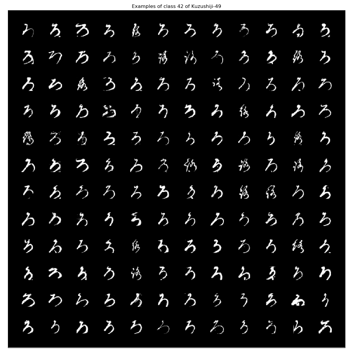 Kuzushiji-49_examples_class_42.png