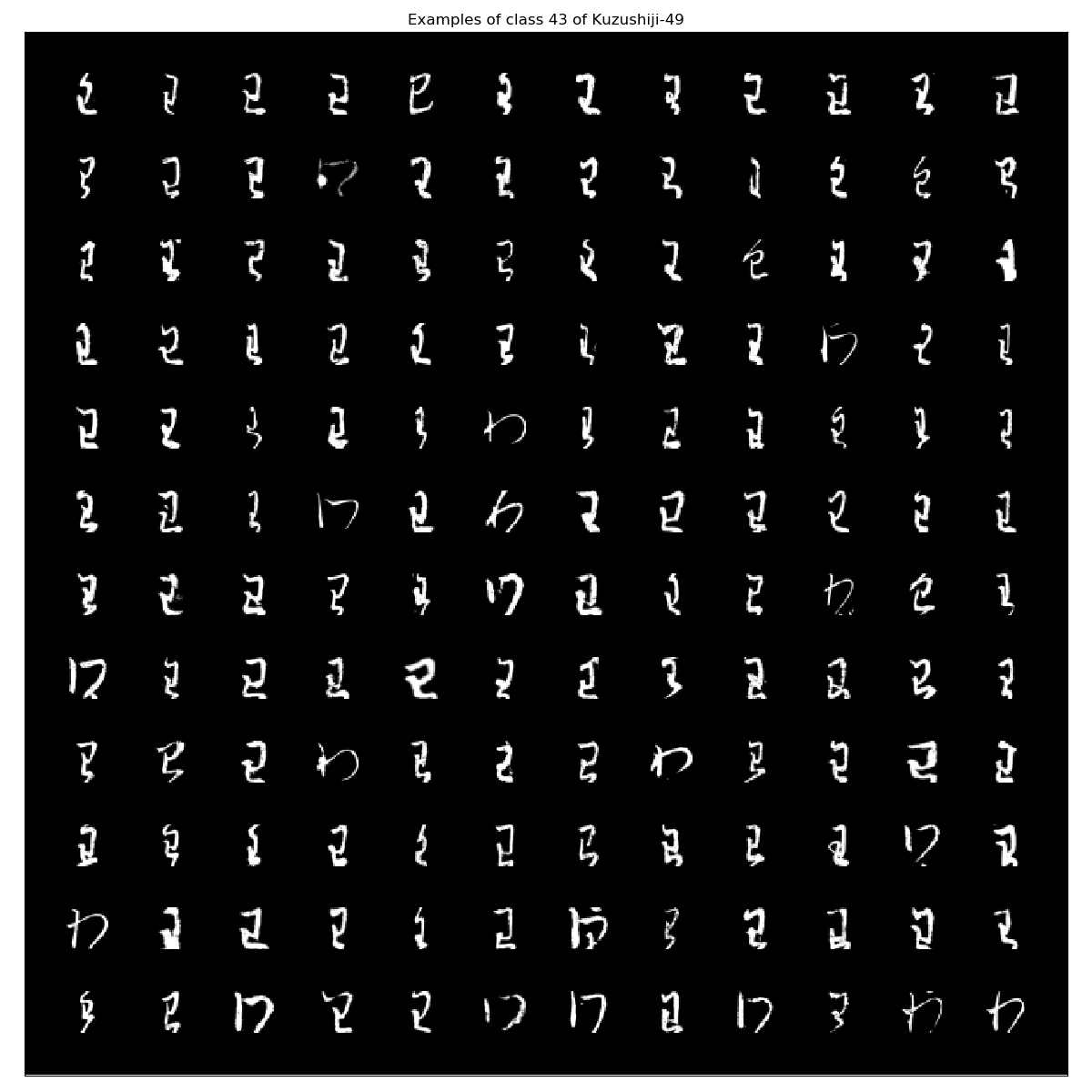 Kuzushiji-49_examples_class_43.png
