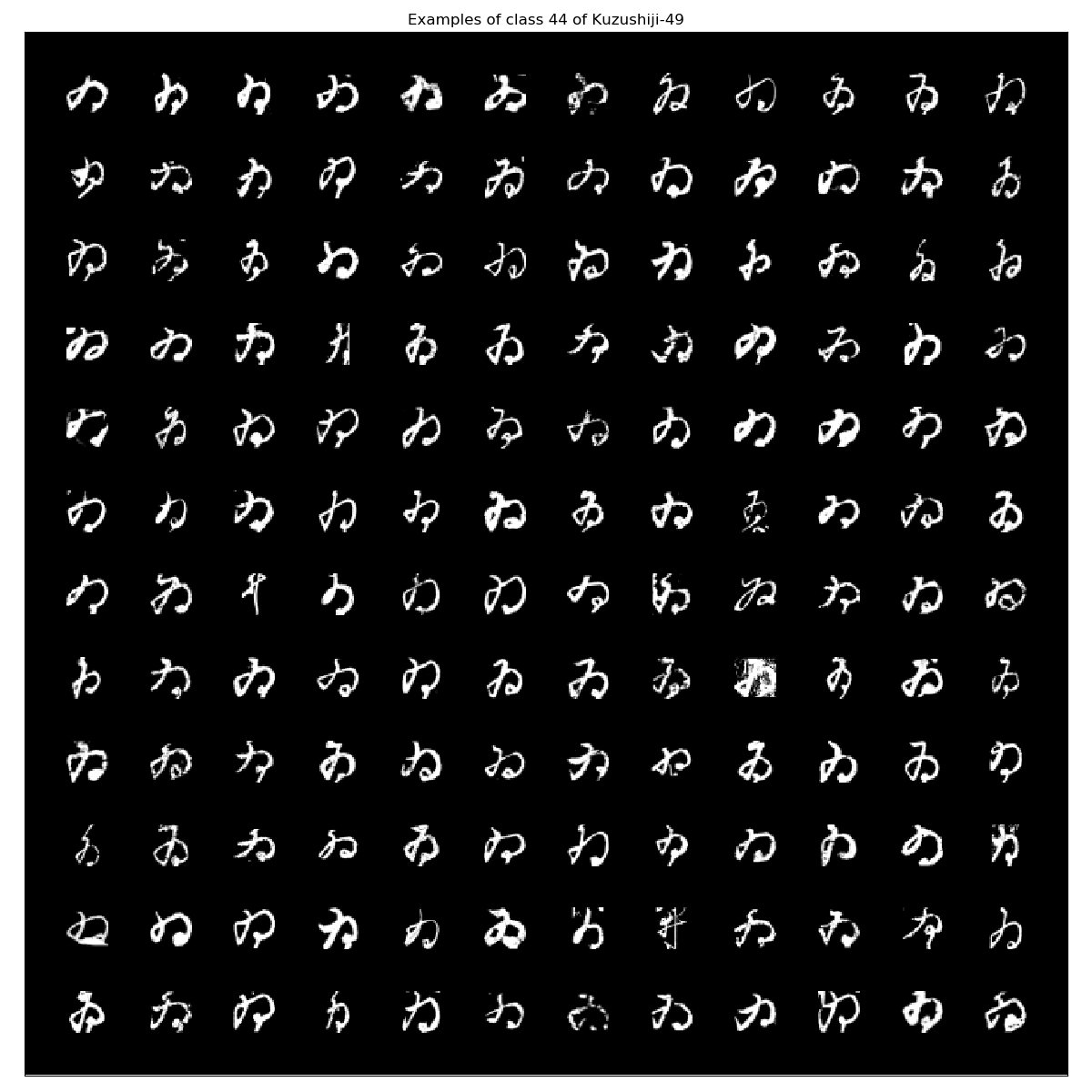 Kuzushiji-49_examples_class_44.png