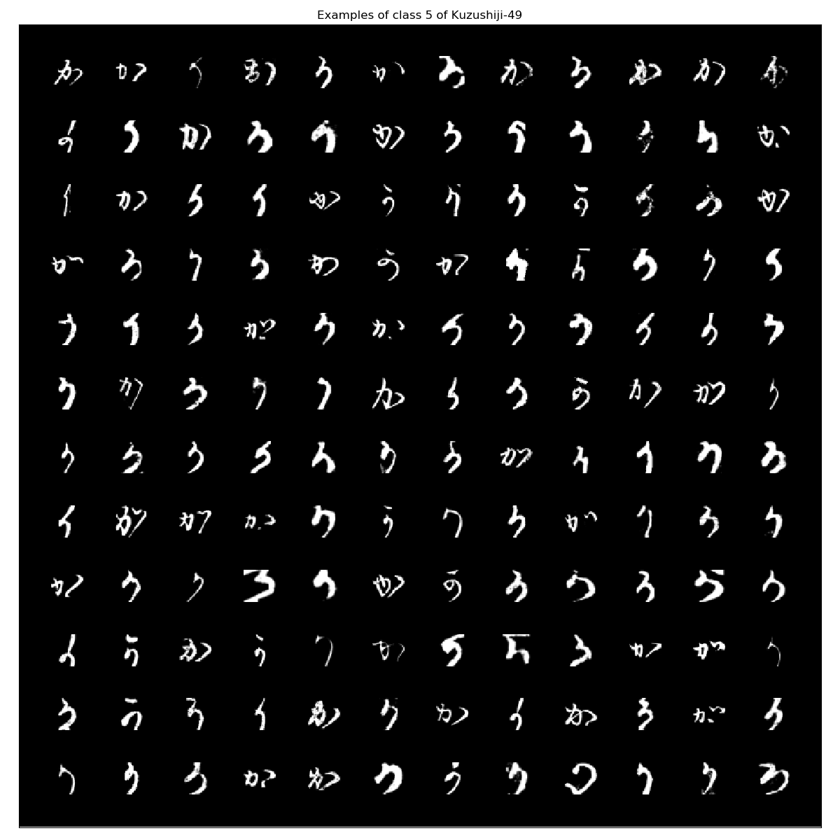 Kuzushiji-49_examples_class_5.png
