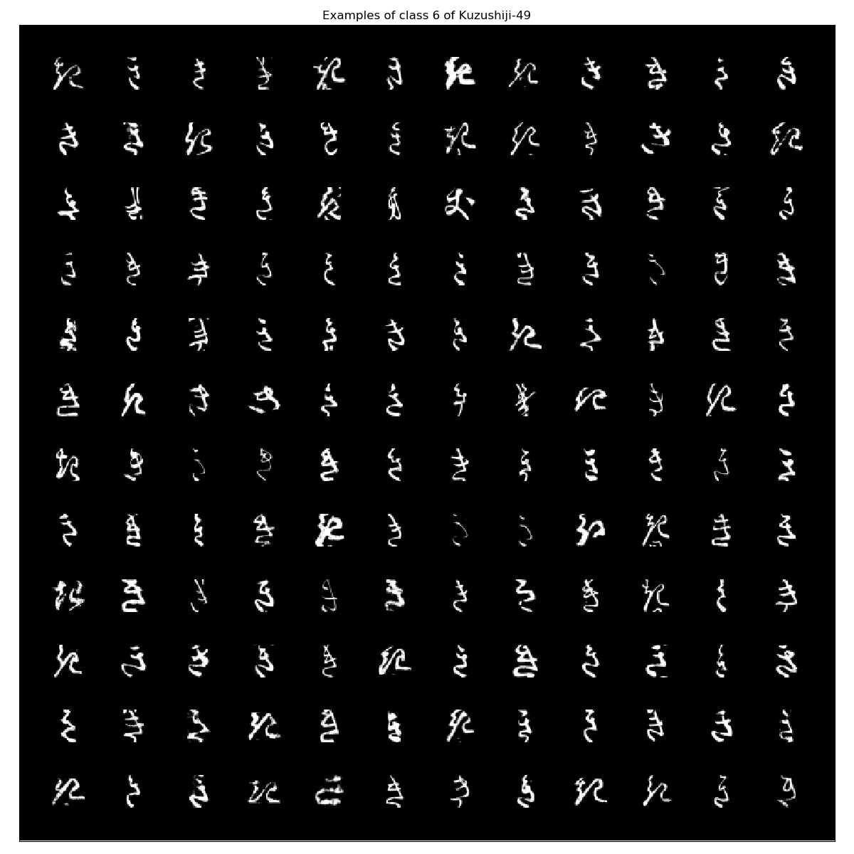 Kuzushiji-49_examples_class_6.png