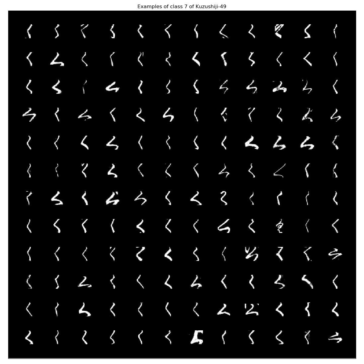 Kuzushiji-49_examples_class_7.png
