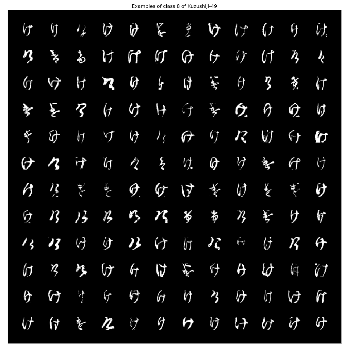Kuzushiji-49_examples_class_8.png