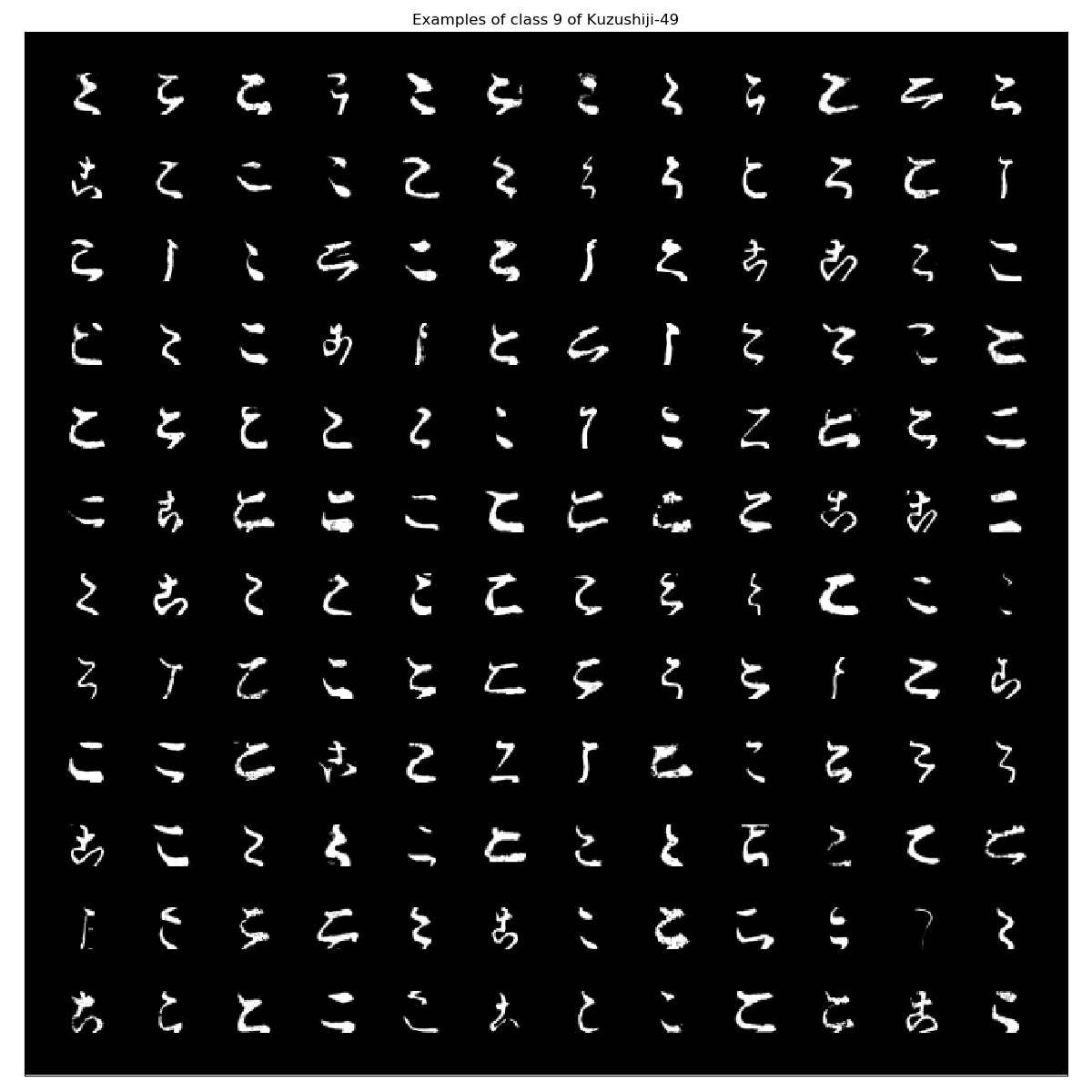 Kuzushiji-49_examples_class_9.png