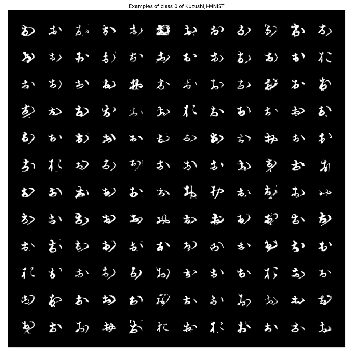 Kuzushiji-MNIST_examples_class_0.png