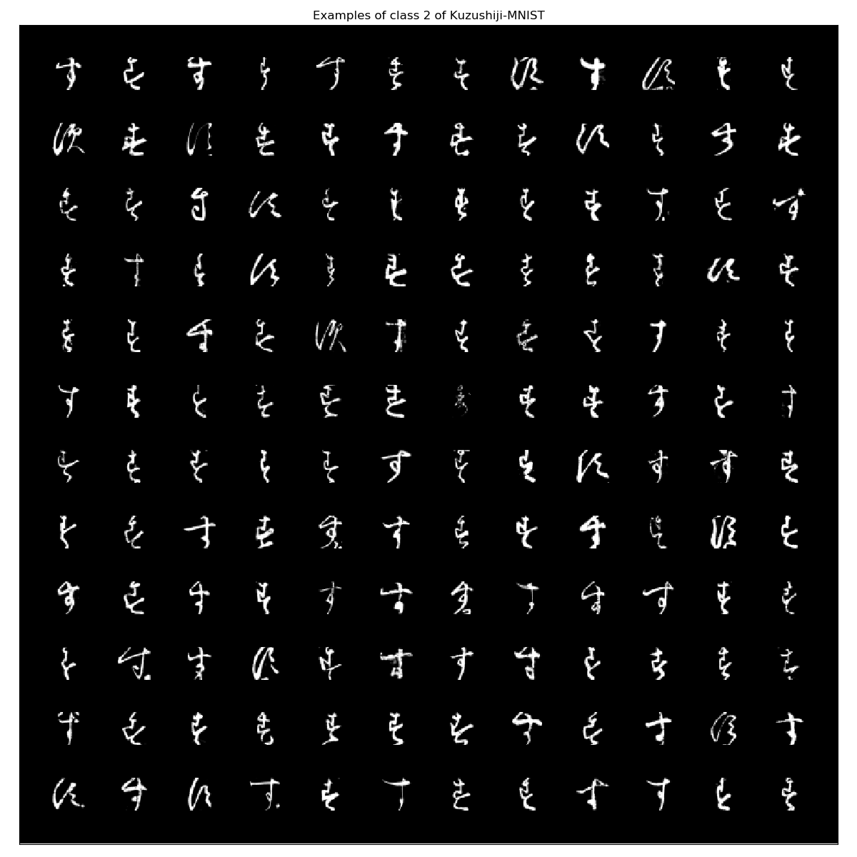 Kuzushiji-MNIST_examples_class_2.png
