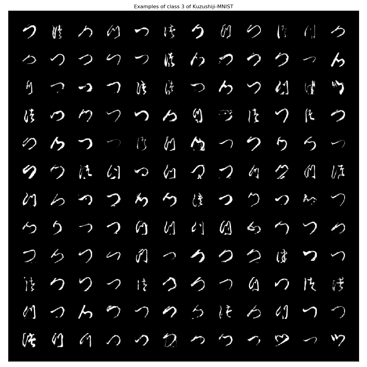 Kuzushiji-MNIST_examples_class_3.png