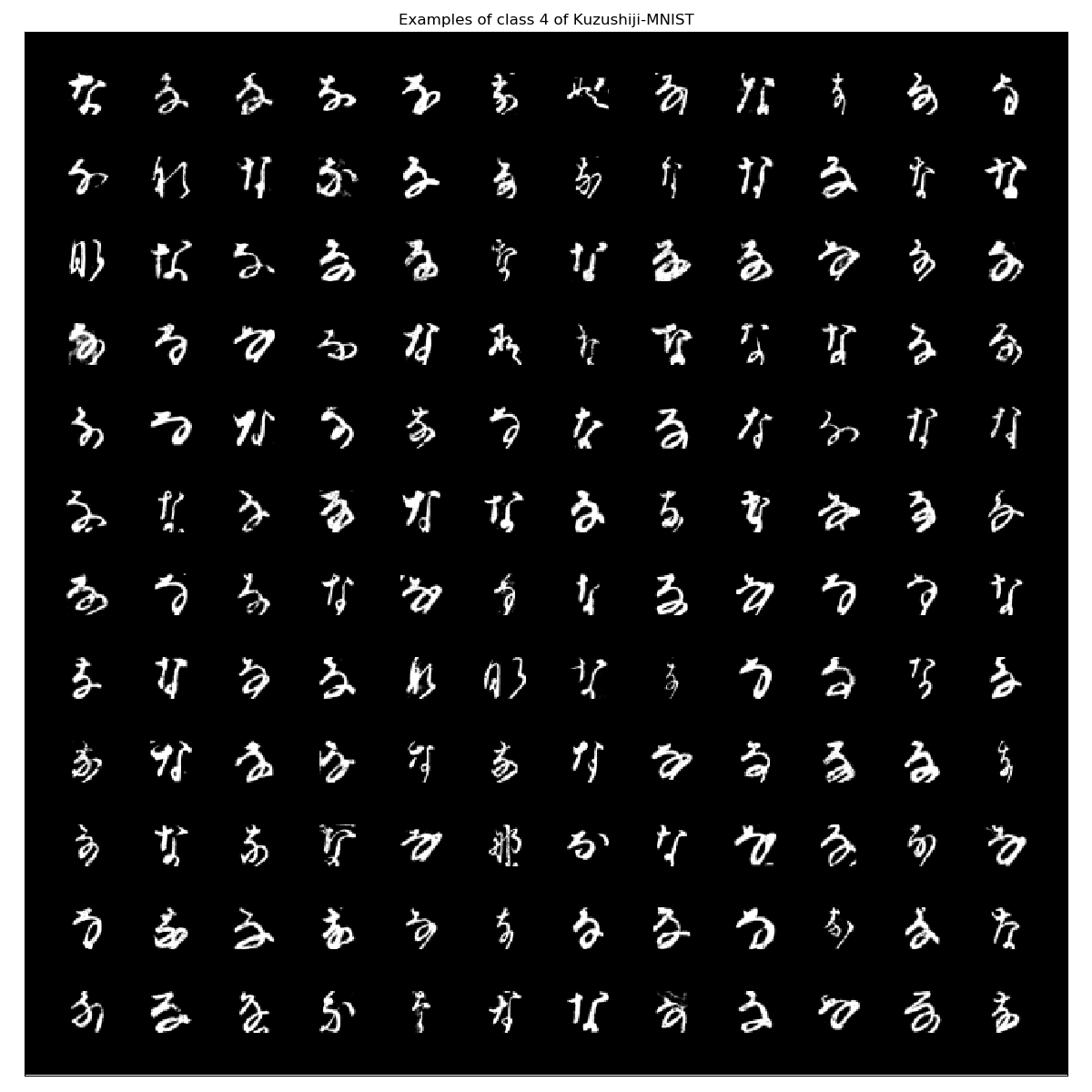 Kuzushiji-MNIST_examples_class_4.png
