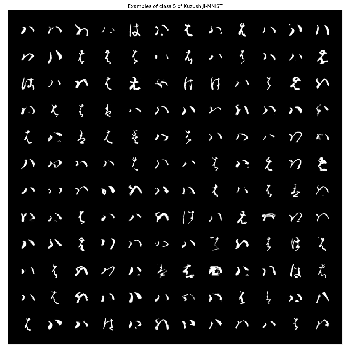 Kuzushiji-MNIST_examples_class_5.png