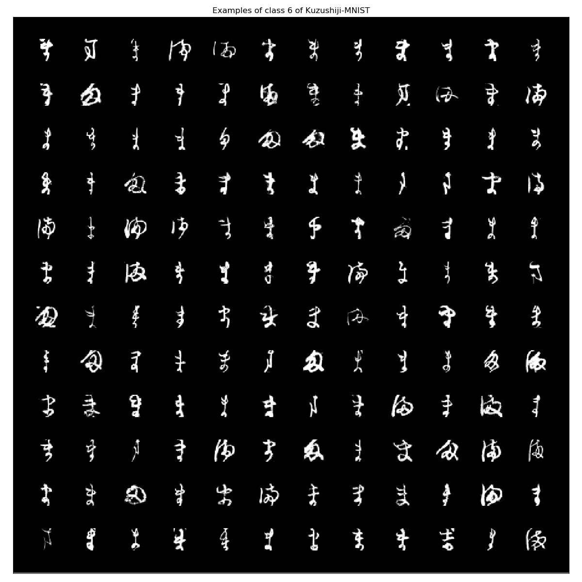 Kuzushiji-MNIST_examples_class_6.png