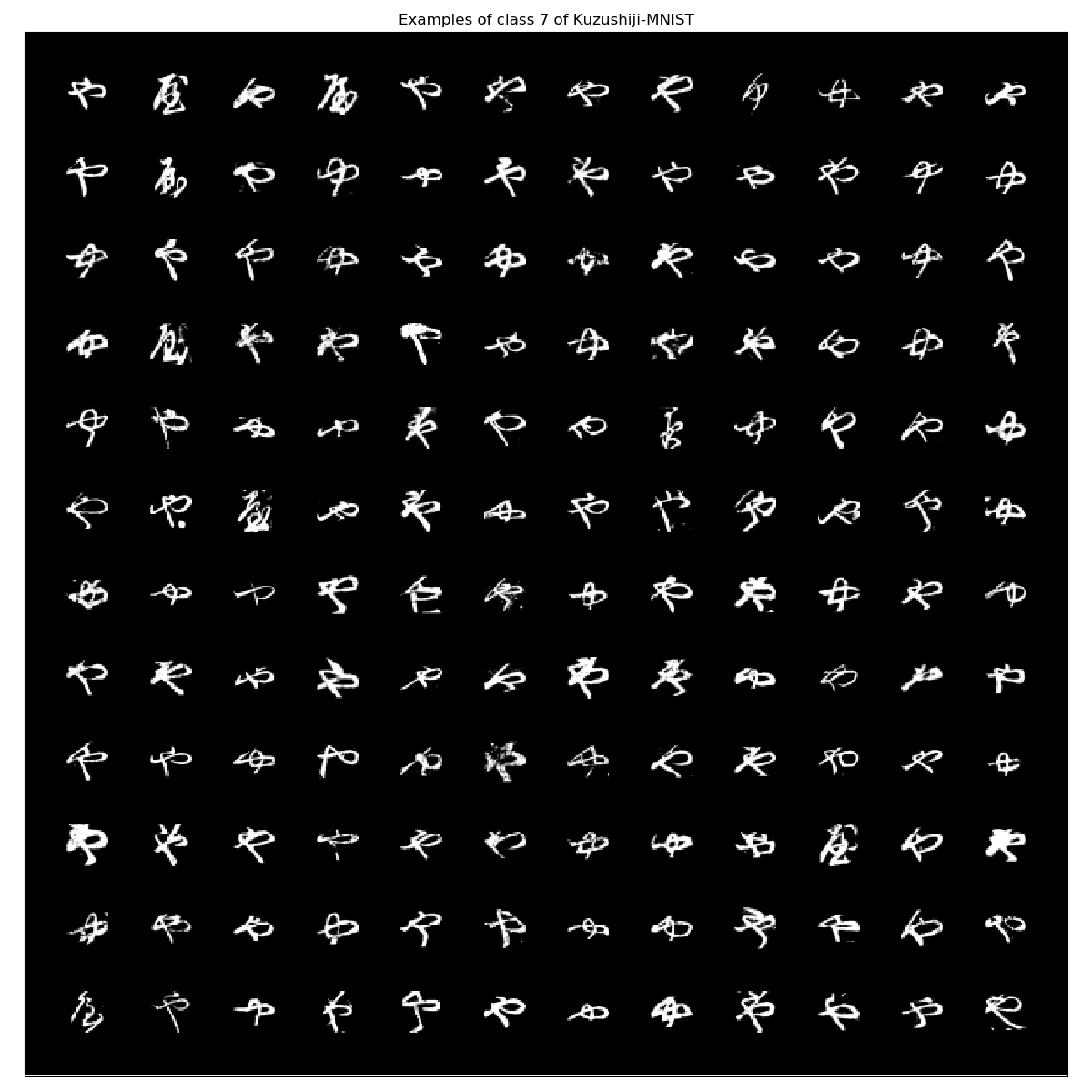 Kuzushiji-MNIST_examples_class_7.png