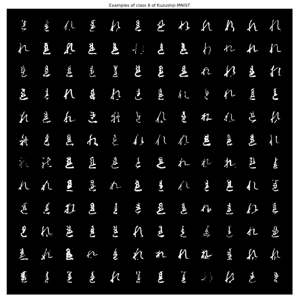 Kuzushiji-MNIST_examples_class_8.png