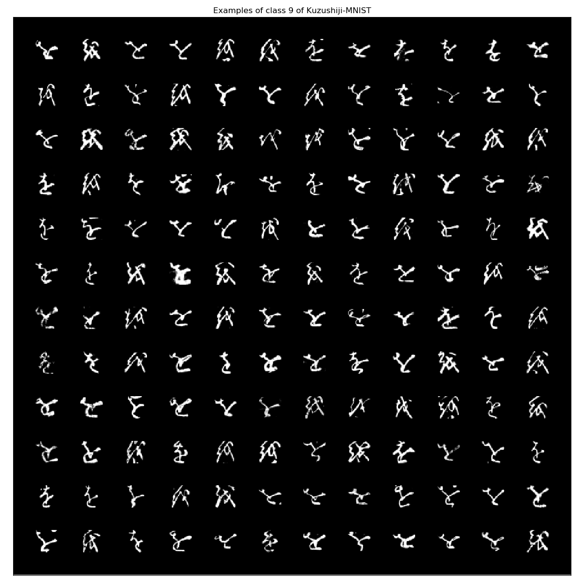 Kuzushiji-MNIST_examples_class_9.png