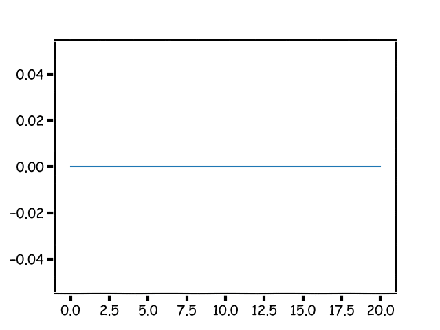 seismic plot
