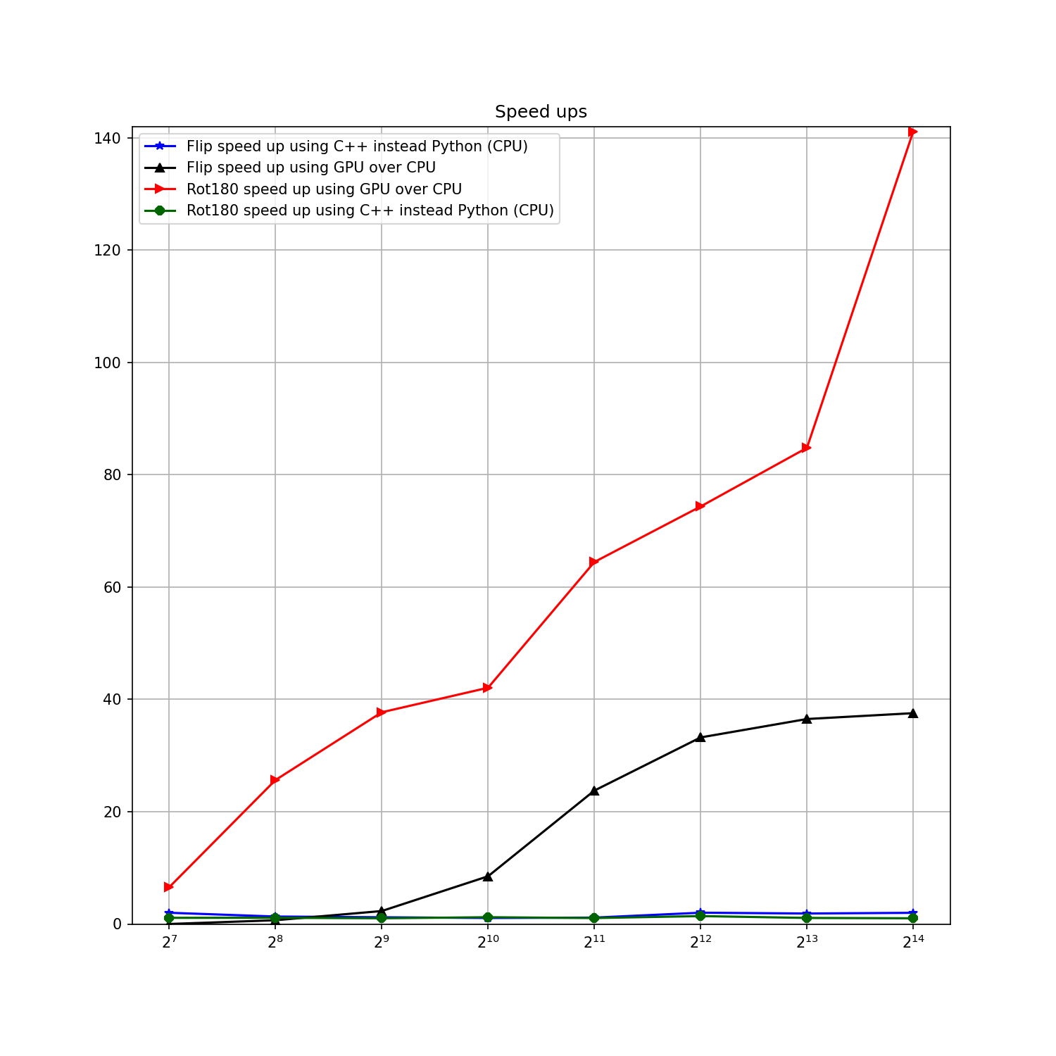 image rotation opencv speed-ups