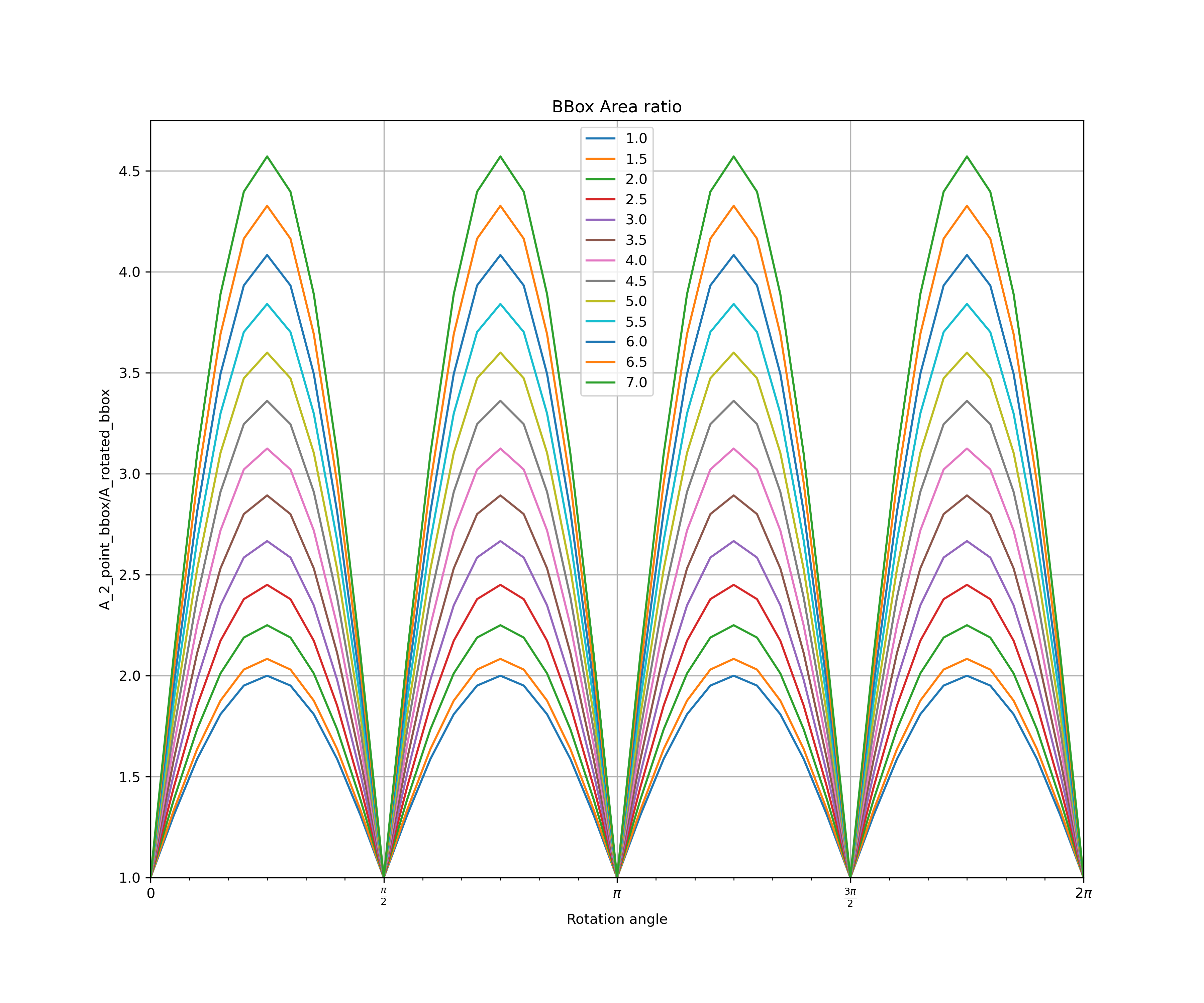 bbox_area_ratio_rot_angle