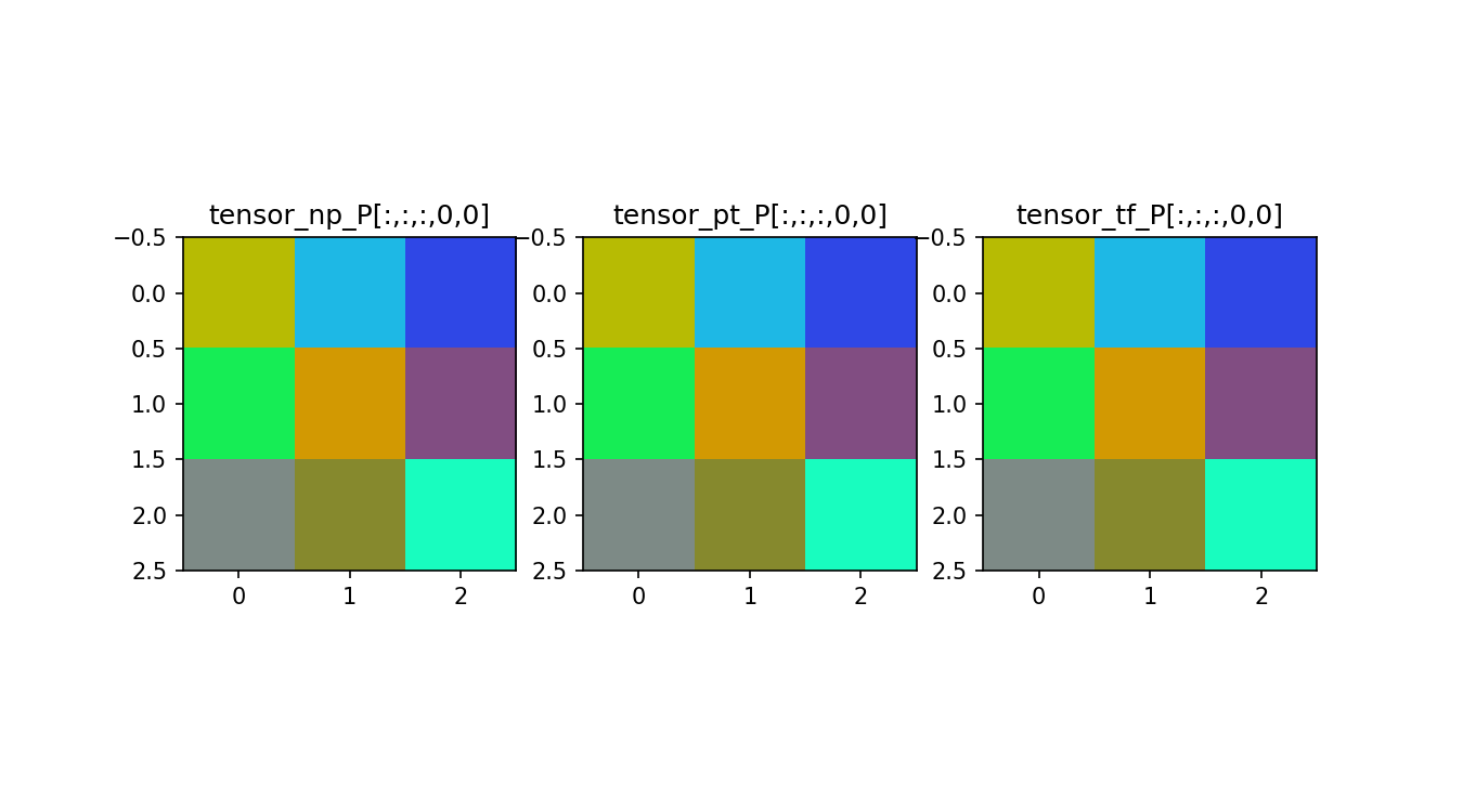 example tensor slice transposed